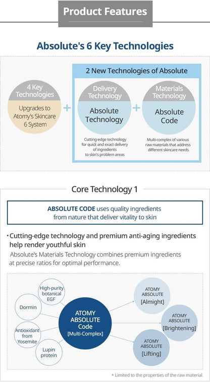 Absolute Skincare Set - Toner, Ampoule, Serum, Lotion, Eye-Complex, Nutrition Cream | Korean Skincare L Moisturizer